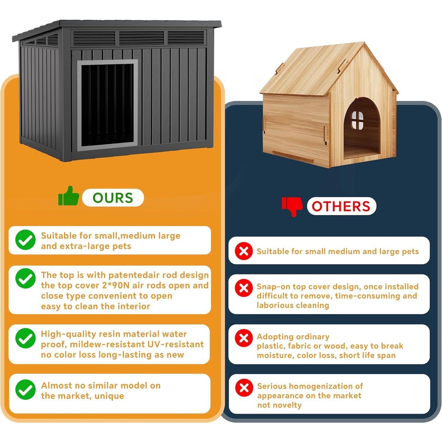 Yardgrace Dog House for Both Indoor and Outdoor with Weatherproof Roof Removable Floors for Medium to Large Dogs Interior Space (Black, Large (42.87 * 32.95 * 31.61''))